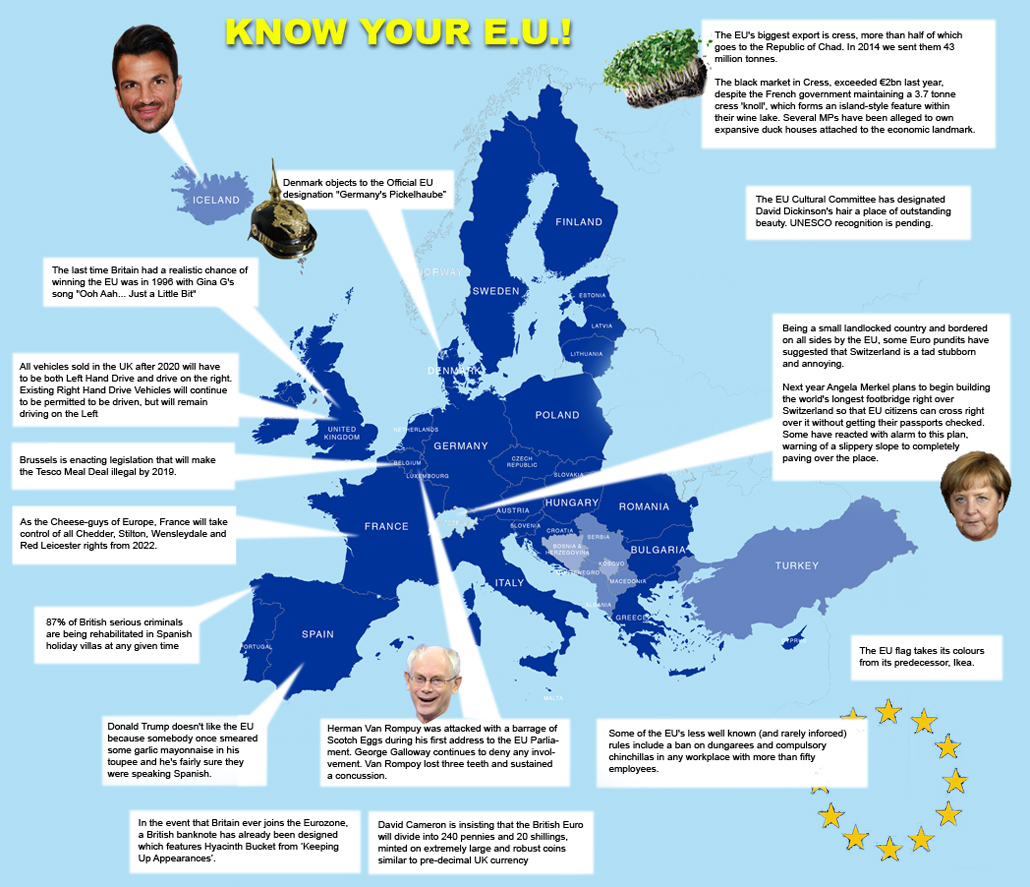 Know Your EU